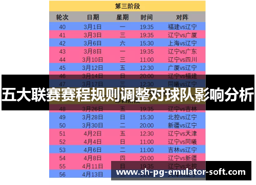 五大联赛赛程规则调整对球队影响分析