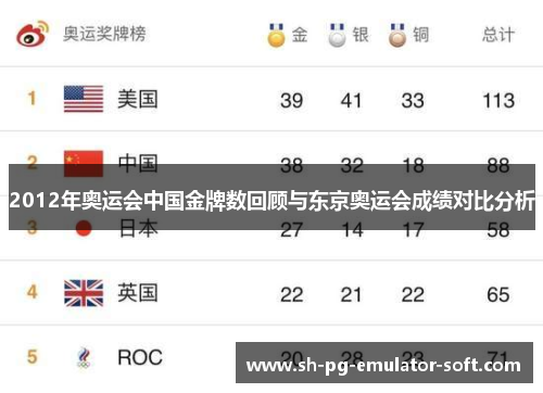 2012年奥运会中国金牌数回顾与东京奥运会成绩对比分析