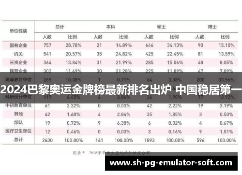 2024巴黎奥运金牌榜最新排名出炉 中国稳居第一